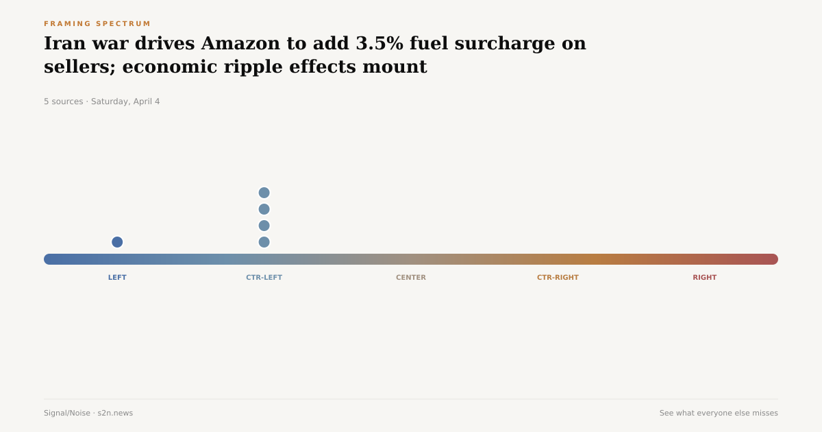 Iran war drives Amazon to add 3.5% fuel surcharge on sellers; economic ...
