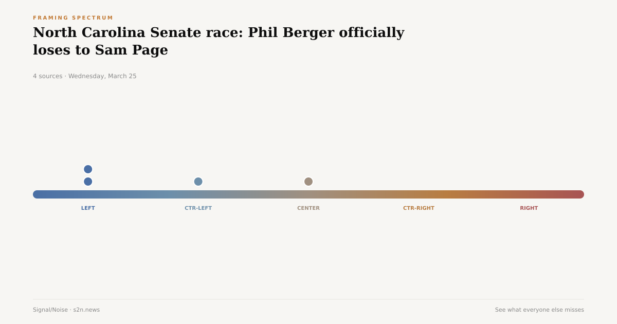 North Carolina Senate race: Phil Berger officially loses to Sam Page ...