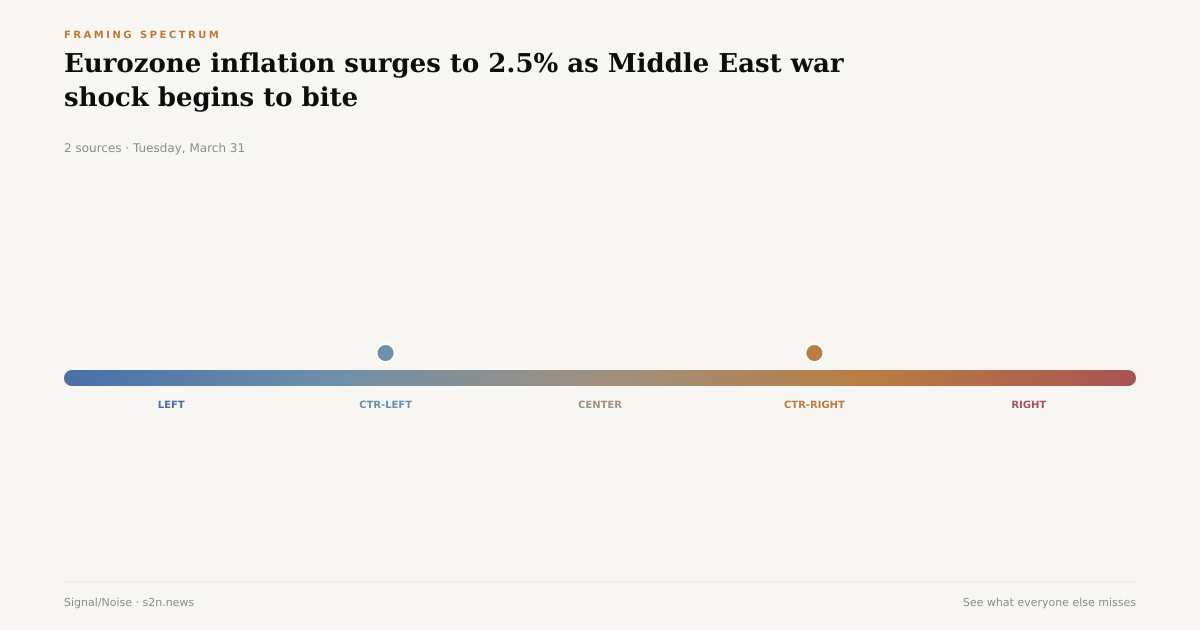 Eurozone inflation surges to 2.5% as Middle East war shock begins to ...