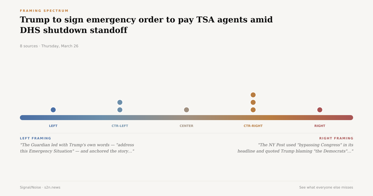 Trump to sign emergency order to pay TSA agents amid DHS shutdown ...
